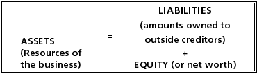 Balance Sheet