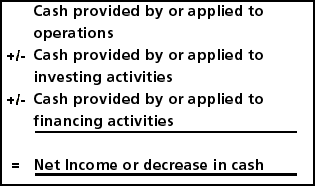 Statement of cash Flows Report