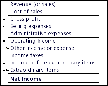 Statement of cash Flows Report